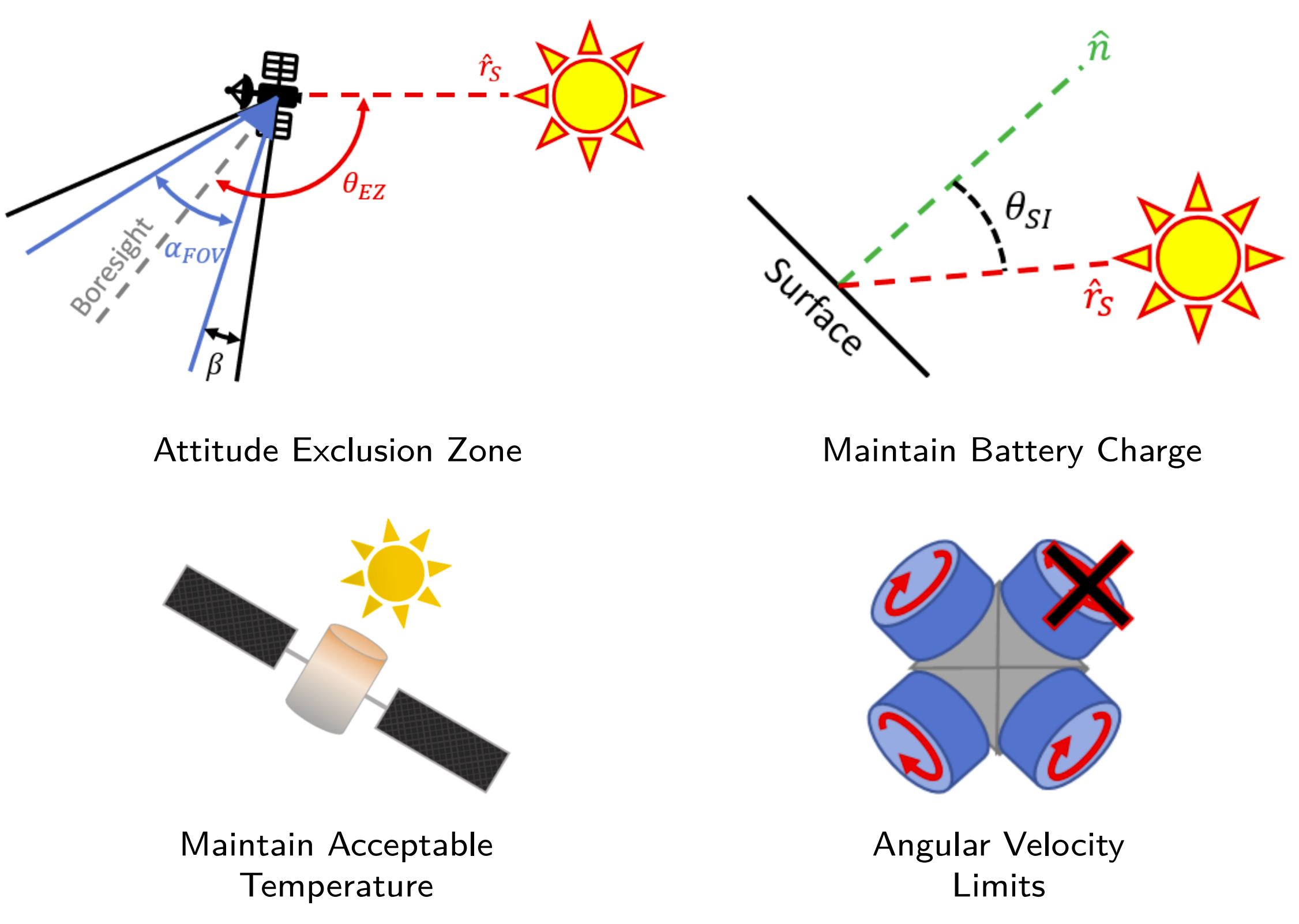 Run Time Assured Reinforcement Learning for Six Degree-of-Freedom Spacecraft Inspection