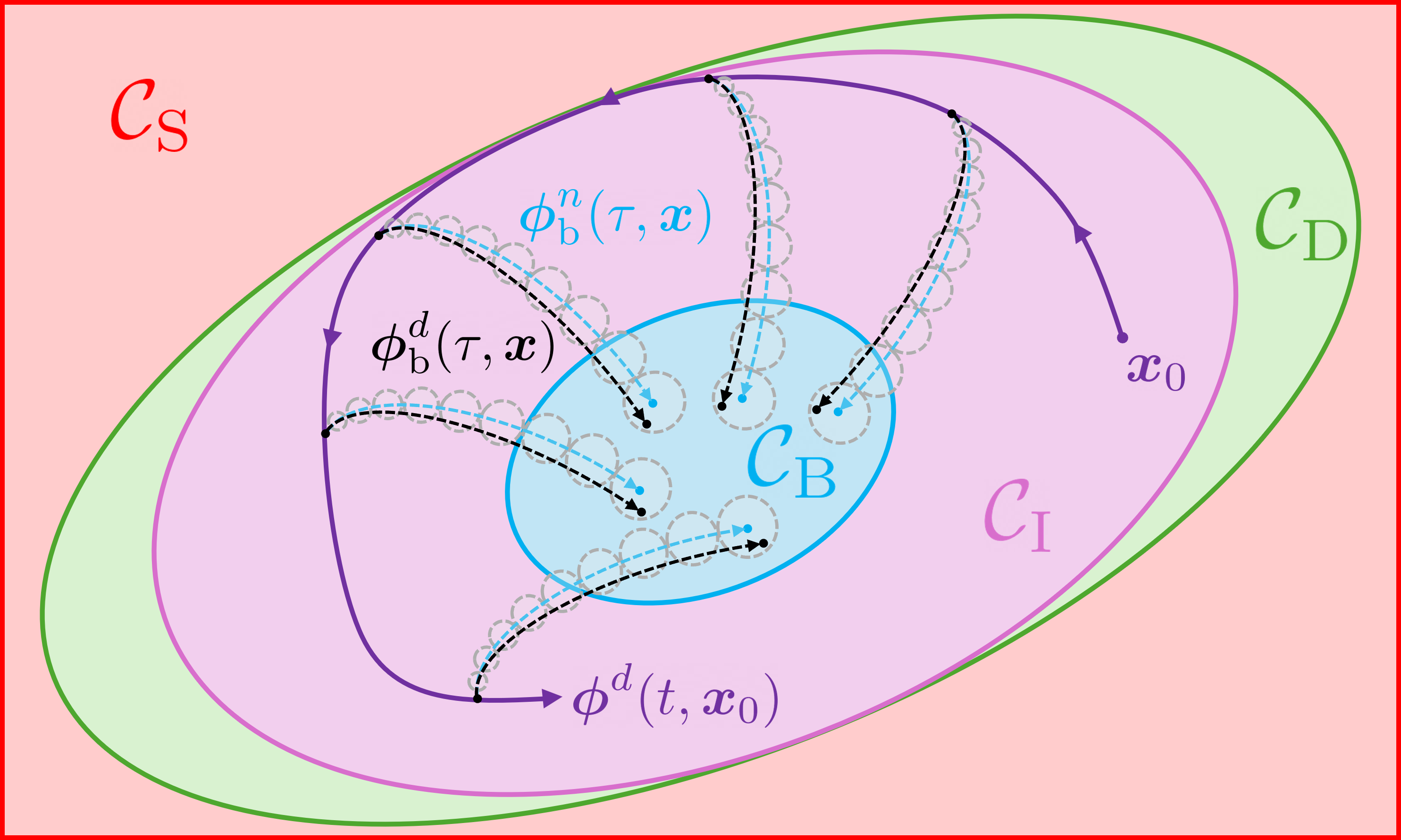 Disturbance-Robust Backup Control Barrier Functions: Safety Under Uncertain Dynamics