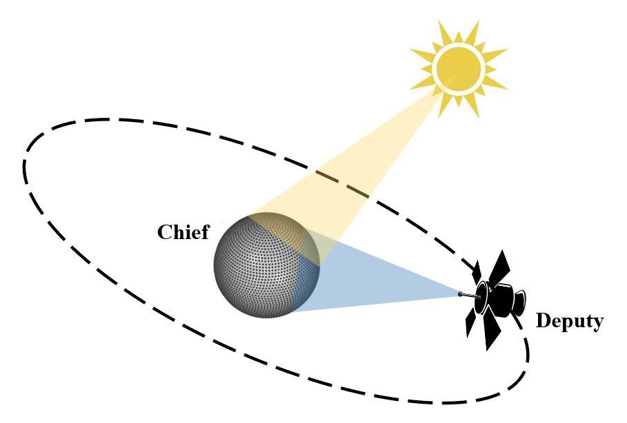 Deep Reinforcement Learning for Autonomous Spacecraft Inspection using Illumination