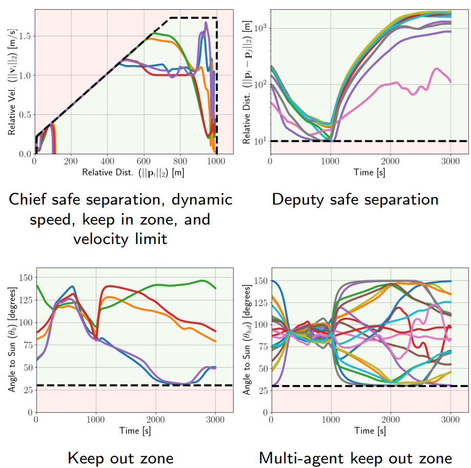 Run Time Assurance for Autonomous Spacecraft Inspection