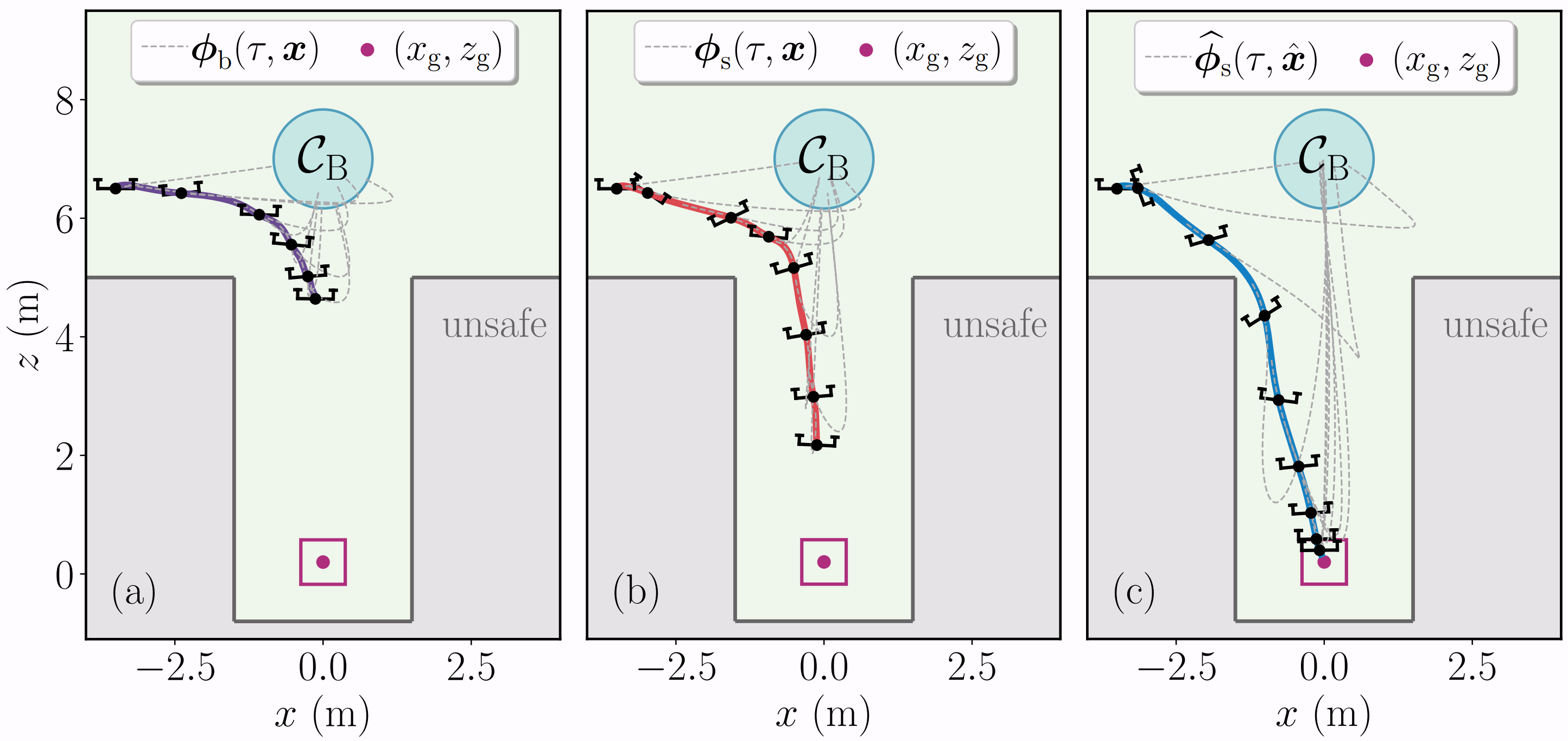 Generalizations of Backup Control Barrier Functions: Expansion and Adaptation for Input-Bounded Safety-Critical Control