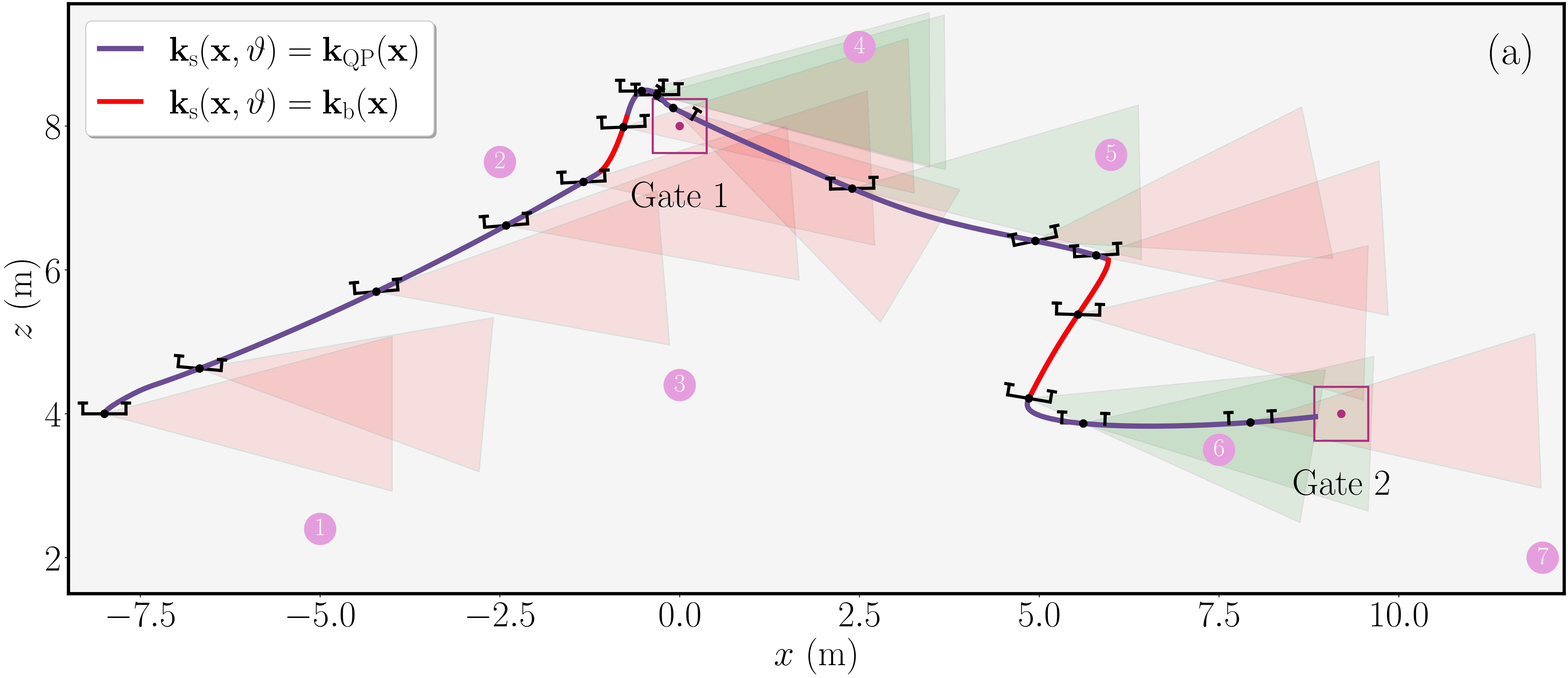 Filtering for Liveness: Recurrence via Backup Reachability Control Barrier Functions