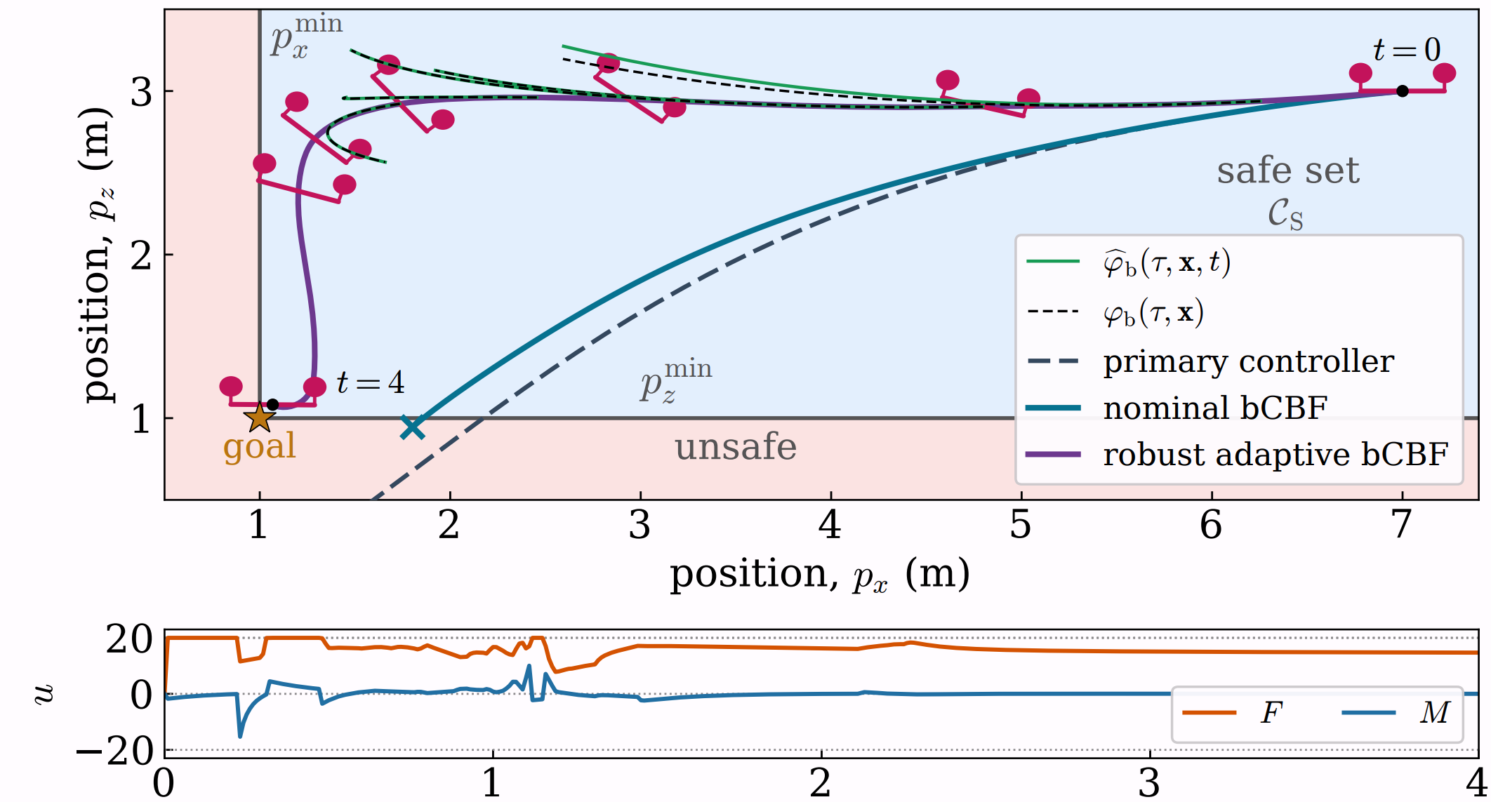 Robust Adaptive Backup Control Barrier Functions