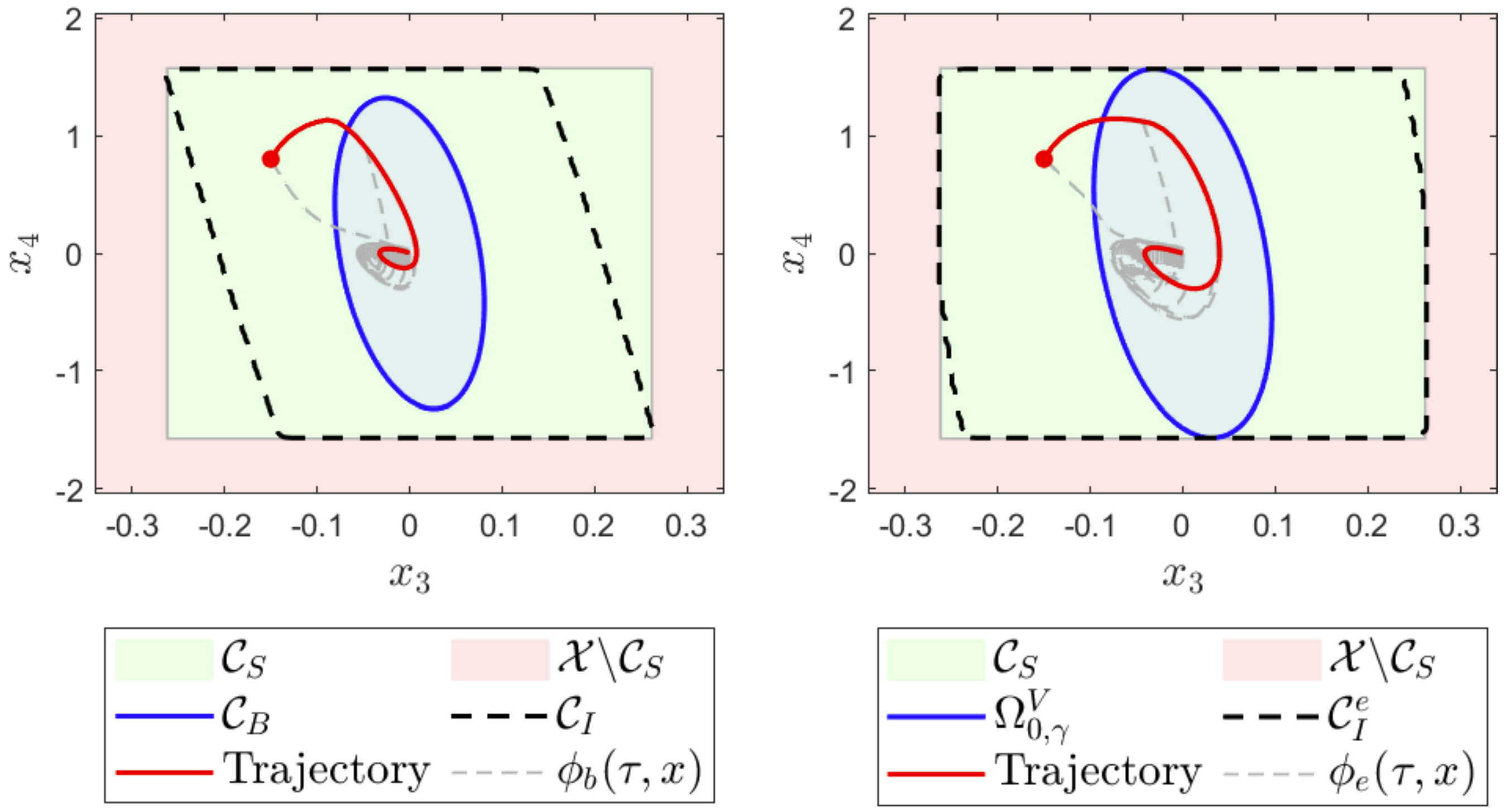 Backup Control Barrier Function Synthesis using Sum-of-Squares Reachability
