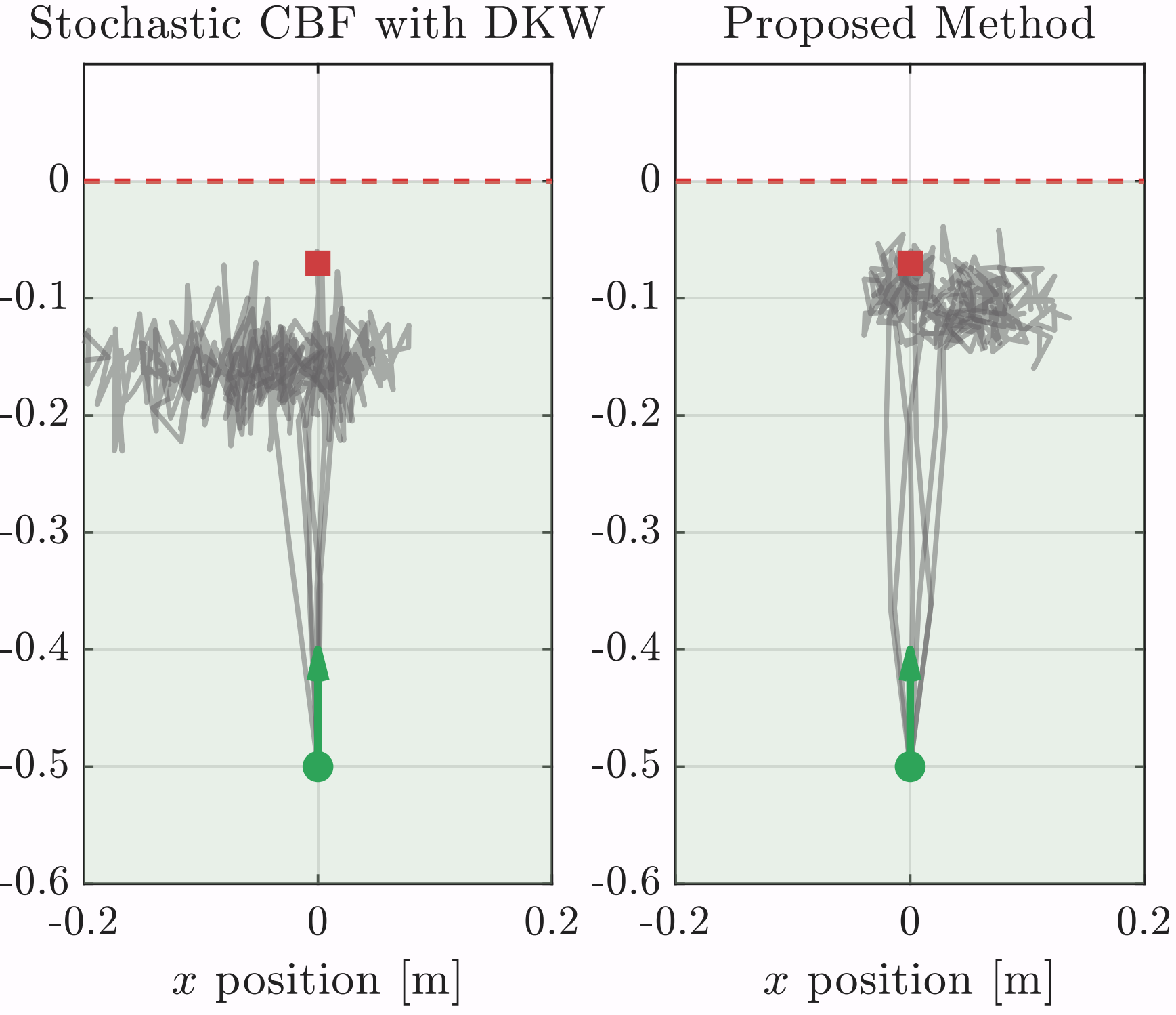 Probabilistic Control Barrier Functions for Systems with State Estimation Uncertainty using Sub-Gaussian Concentration