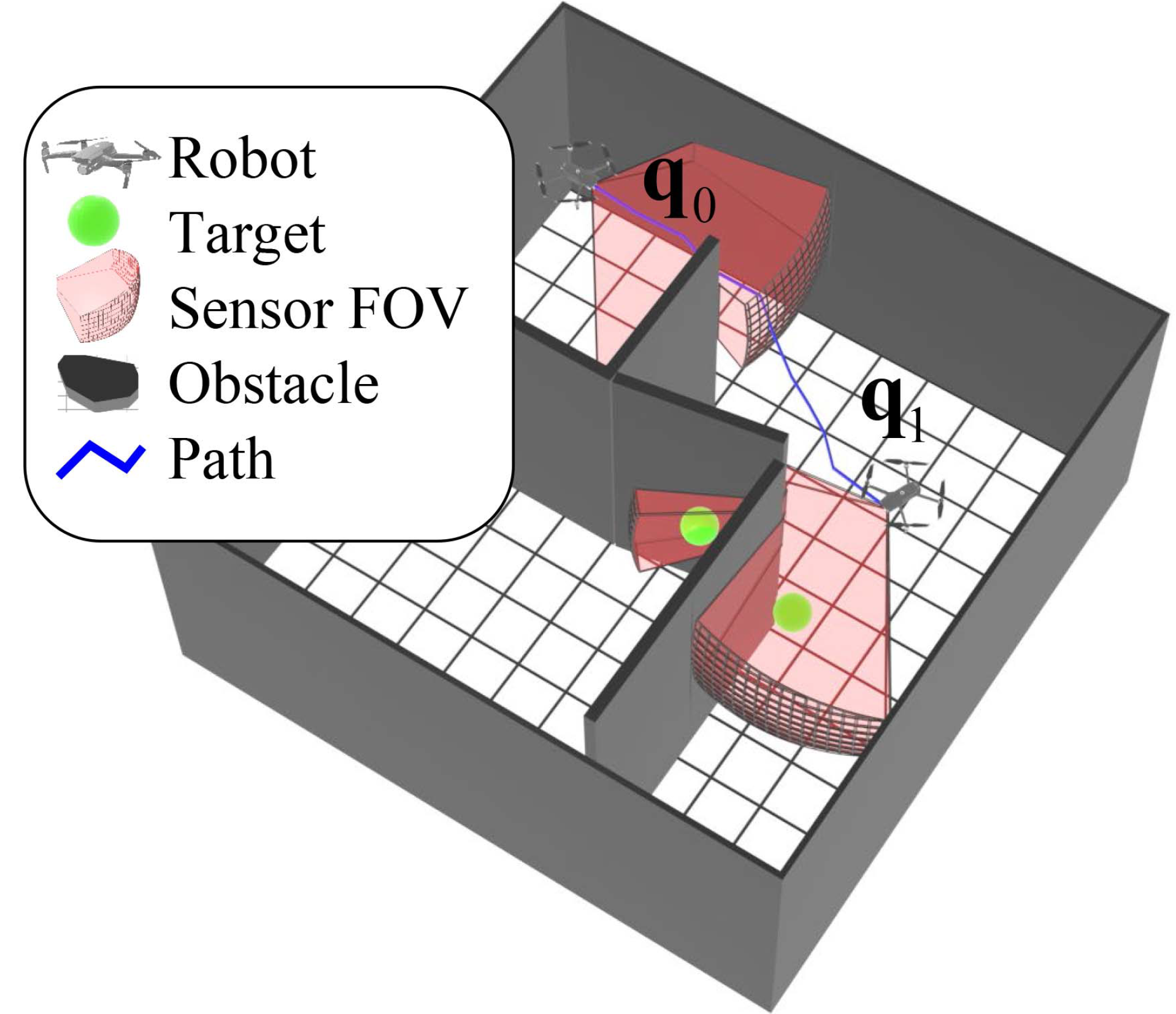 Directional Sensor Planning for Occlusion Avoidance